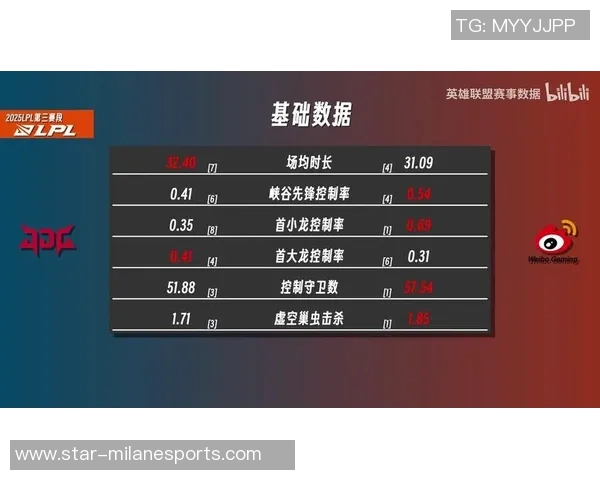 JDG在S15电竞冠军杯中的耐力表现分析与战术探讨