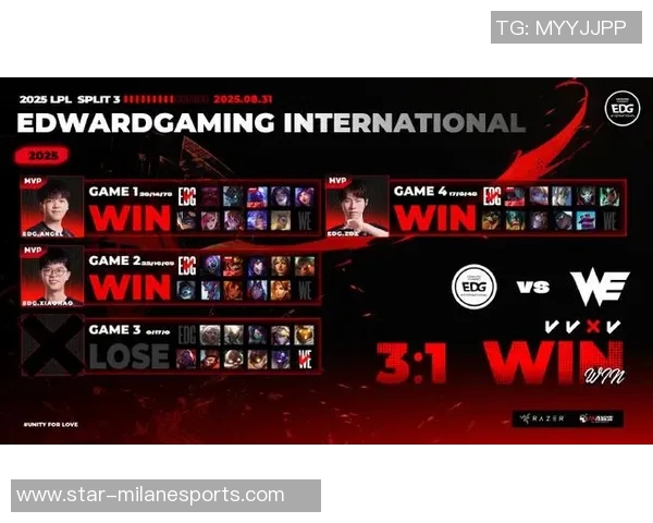 EDG在CSGO状态排行榜中荣登第8名同时S15LOL表现引人关注