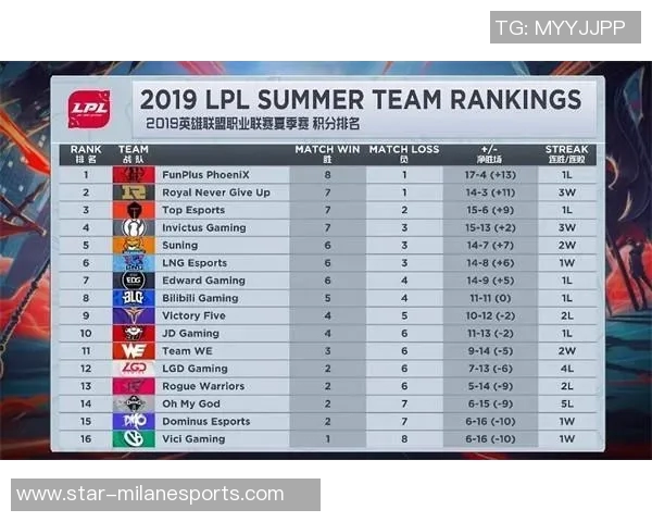 RNG在S15电竞总决赛CSGO耐力排名中创下新高引发热议