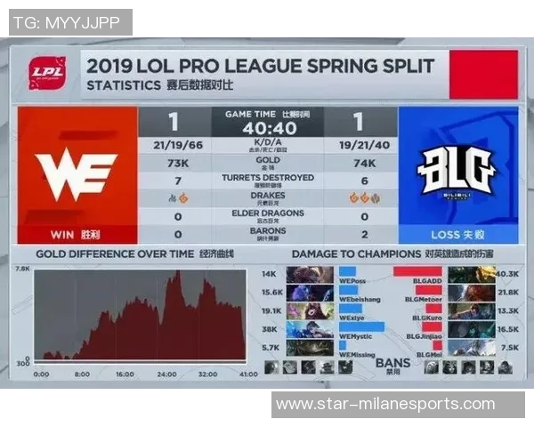 赛后复盘WE与BLG对决中的战术分析与技术细节探讨