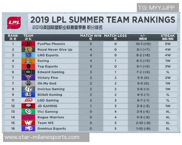 探讨英雄联盟焦点WE选手个人能力与团队协作的深度分析 探讨英雄联盟焦点WE选手个人能力与团队协作的深度分析