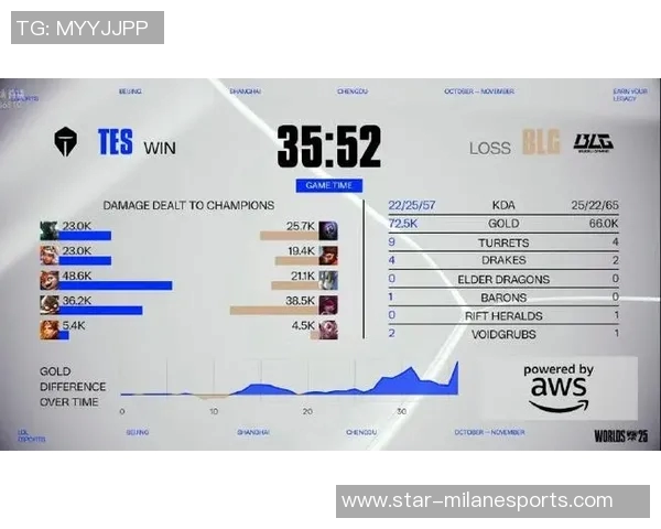 esports数据英雄联盟深度解析揭开BLG战队意识与策略的神秘面纱