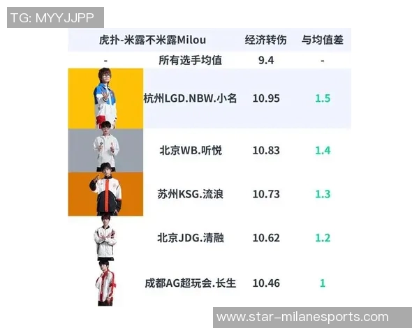 esports数据王者荣耀技术排行榜揭晓RNG战队荣登第五名引发热议