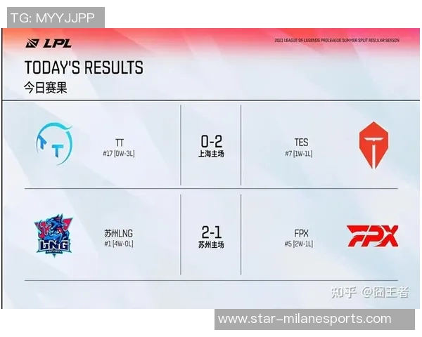 esports最新数据赛后复盘TES与LNG实力对比分析及未来发展展望