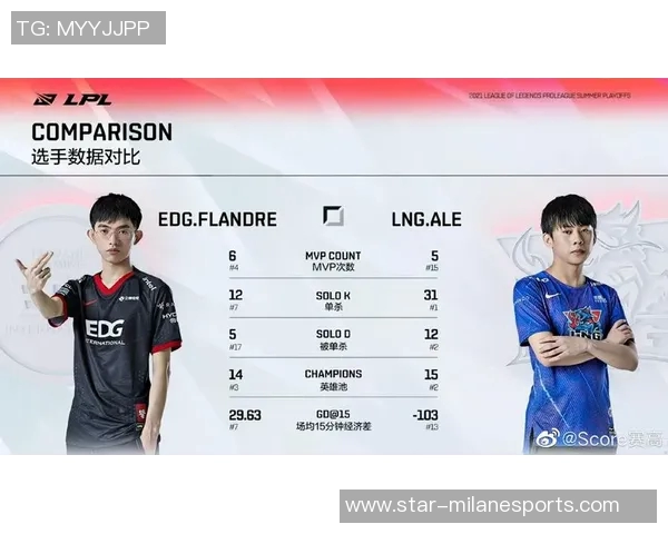 电竞新闻赛后复盘EDG与LNG的耐力较量与战术分析