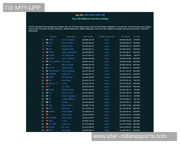 2026电竞新闻DOTA2比赛经验排行榜V5荣登第十名引发玩家热议与期待